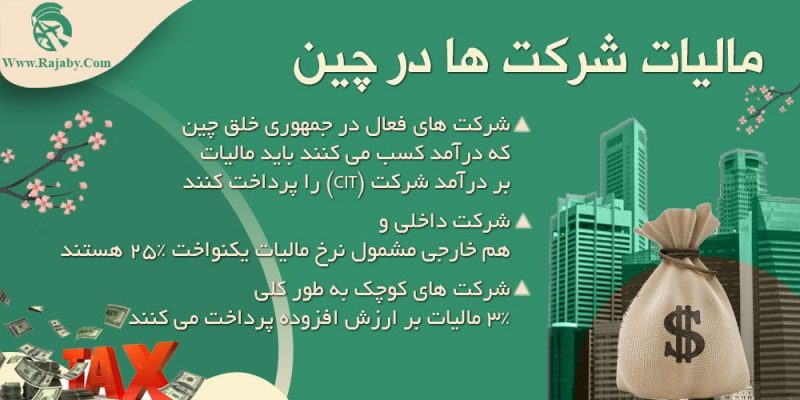 مالیات شرکت ها در چین