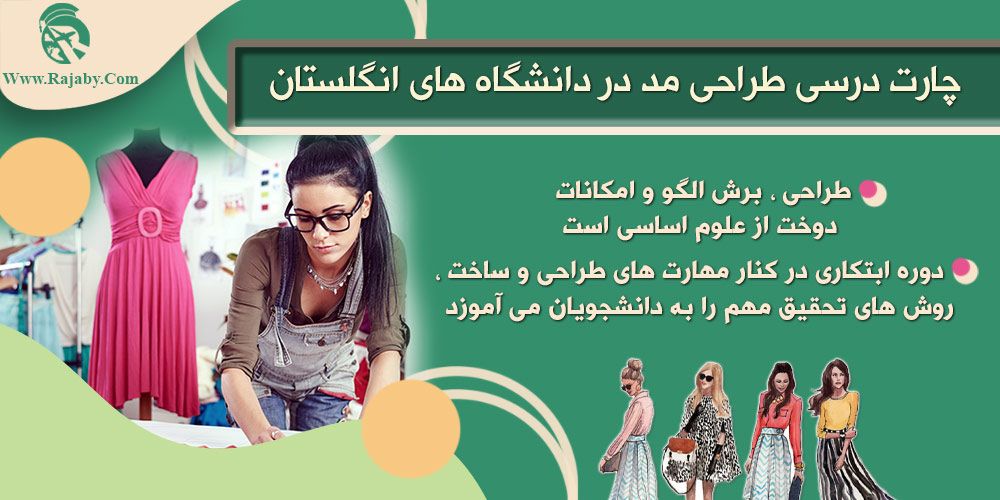 تحصیل رشته طراحی مد در انگلستان چارت درسی طراحی مد در دانشگاه های انگلستان