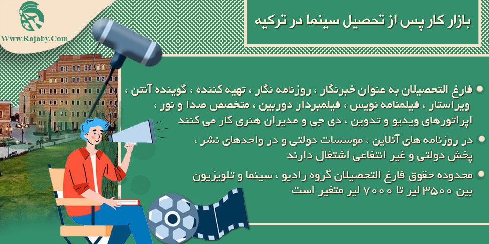 تحصیل رشته سینما در ترکیه بازار کار پس از تحصیل سینما در ترکیه