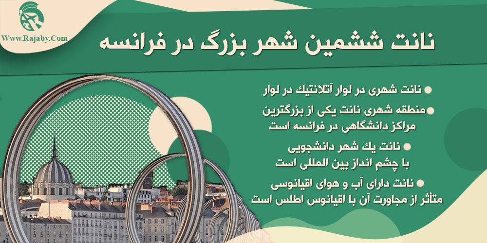بهترین شهر های فرانسه برای تحصیل نانت ششمین شهر بزرگ در فرانسه