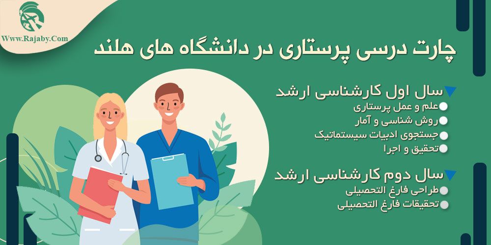 تحصیل رشته پرستاری در هلند چارت درسی پرستاری در دانشگاه های هلند