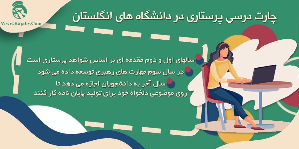 تحصیل رشته پرستاری در انگلستان چارت درسی پرستاری در دانشگاه های انگلستان