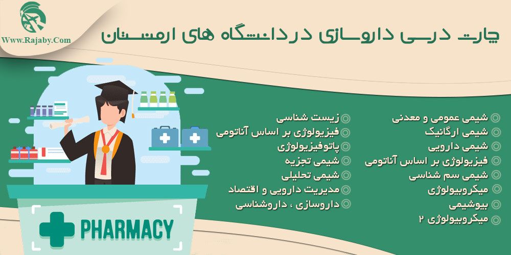 تحصیل رشته داروسازی در ارمنستان چارت درسی داروسازی در دانشگاه های ارمنستان