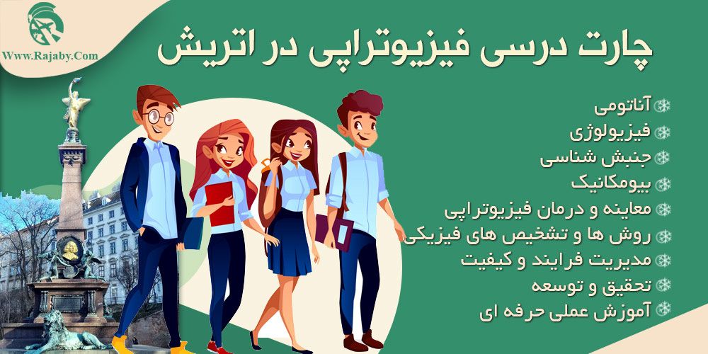 تحصیل رشته فیزیوتراپی در اتریش چارت درسی فیزیوتراپی در اتریش
