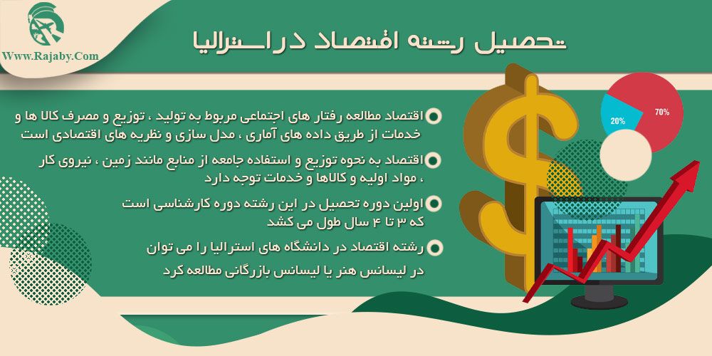 تحصیل رشته اقتصاد در استرالیا تحصیل رشته اقتصاد در استرالیا