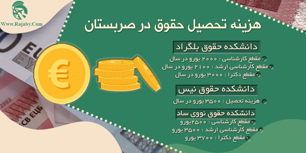 تحصیل رشته حقوق در صربستان هزینه تحصیل حقوق در صربستان