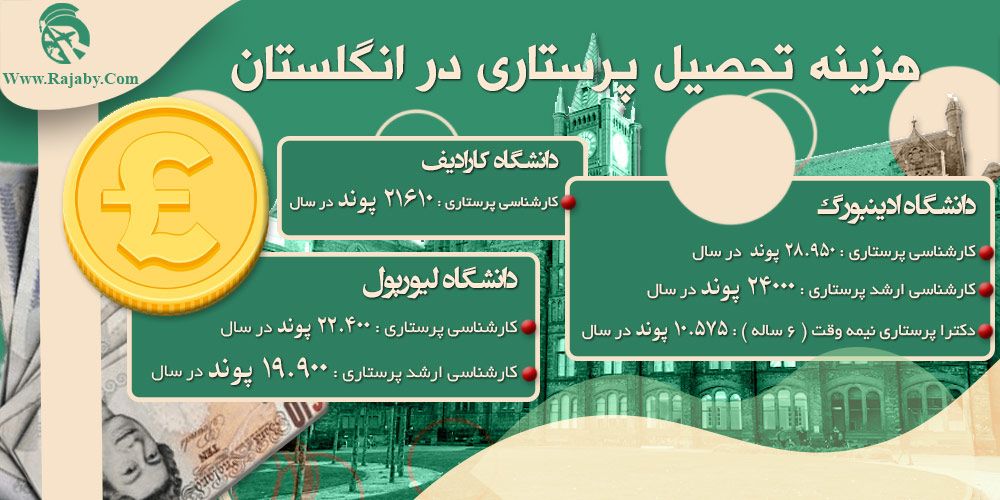 تحصیل رشته پرستاری در انگلستان هزینه تحصیل پرستاری در انگلستان