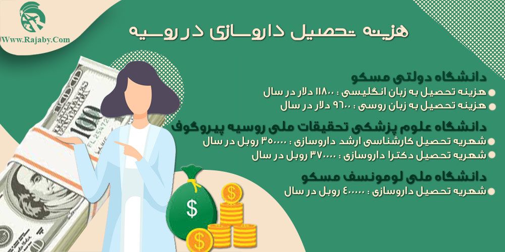 تحصیل رشته داروسازی در روسیه هزینه تحصیل داروسازی در روسیه