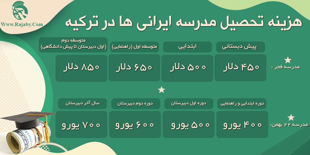 مدرسه ایرانی ها در ترکیه هزینه تحصیل مدرسه ایرانی ها در ترکیه