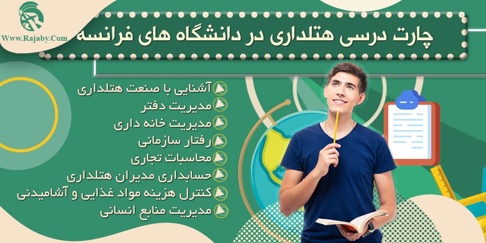 چارت درسی هتلداری در دانشگاه های فرانسه