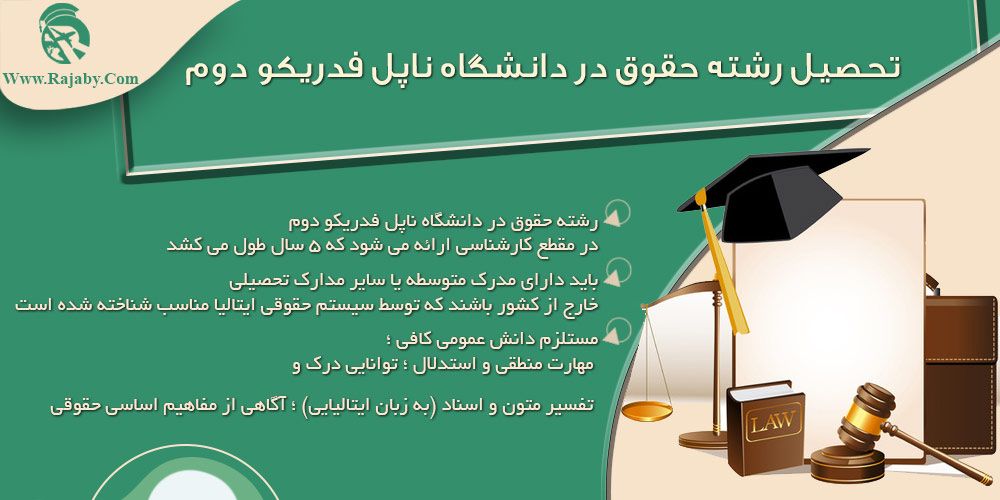 دانشگاه ناپل فدریکو دوم ایتالیا تحصیل رشته حقوق در دانشگاه ناپل فدریکو دوم