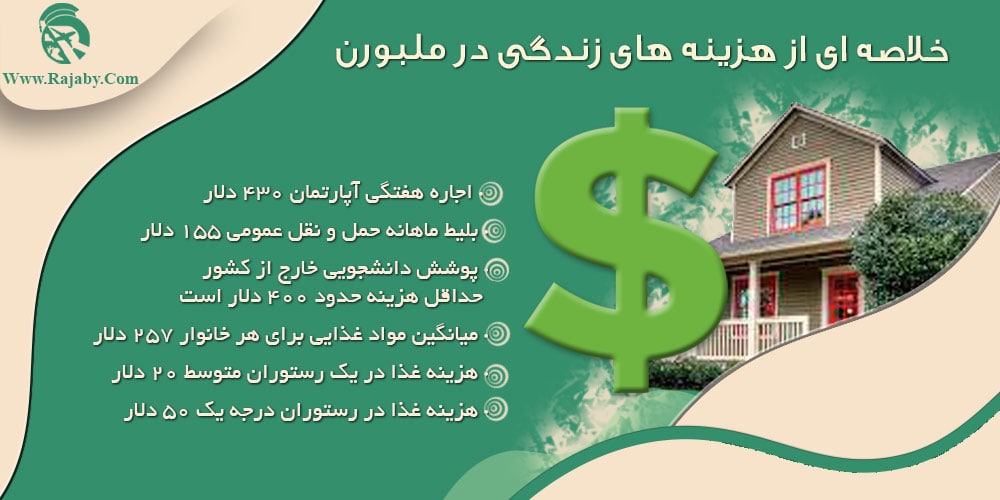 هزینه زندگی در ملبورن استرالیا خلاصه ای از هزینه های زندگی در ملبورن