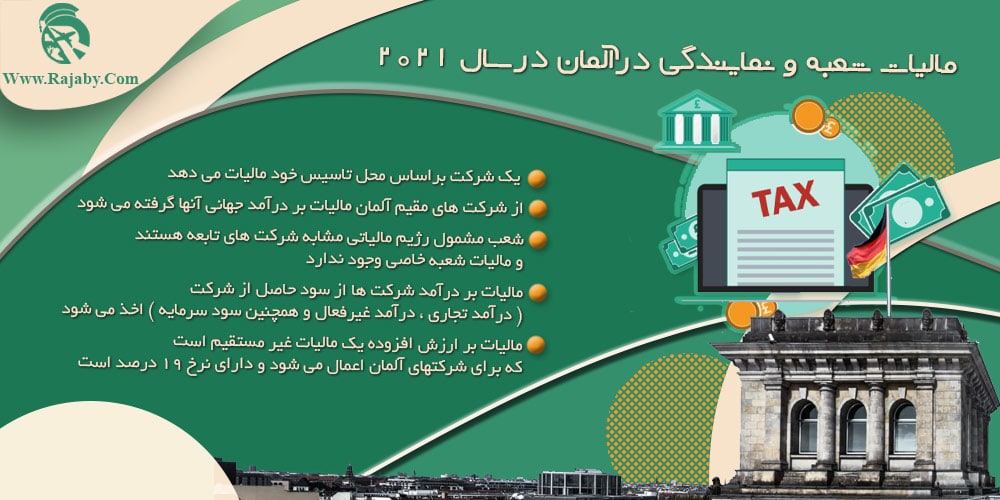 مالیات شعبه و نمایندگی در آلمان در سال ۲۰۲۱