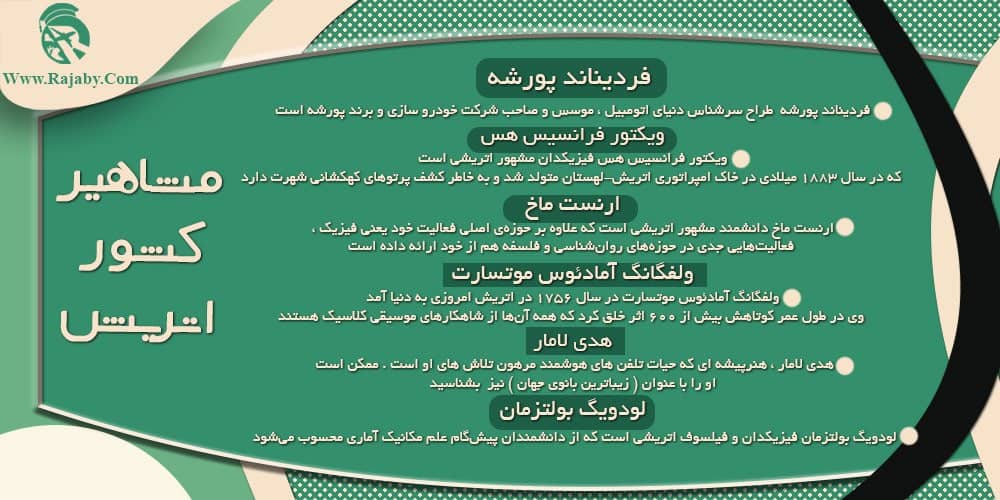 مشاهیر کشور اتریش مشاهیر کشور اتریش