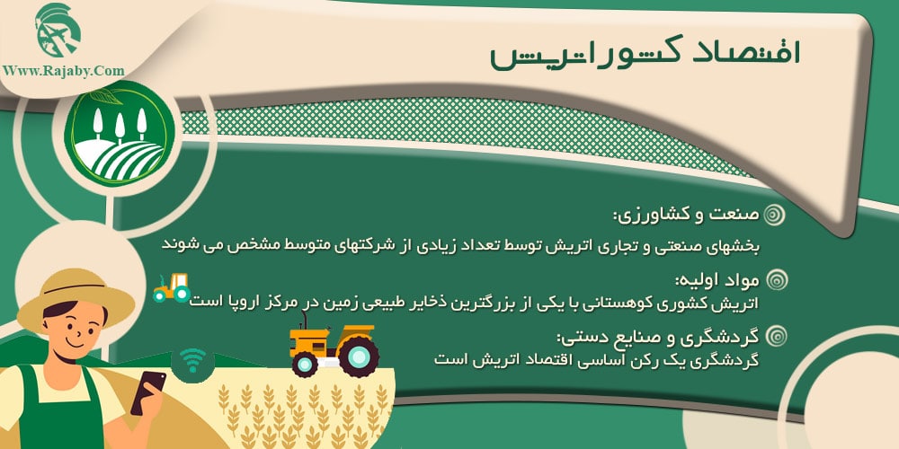 اقتصاد کشور اتریش اقتصاد کشور اتریش