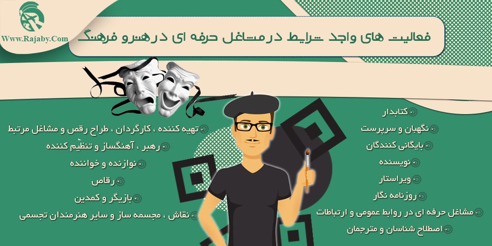 مهاجرت خود اشتغالی فدرال کانادا فعالیت های واجد شرایط در مشاغل حرفه ای در هنر و فرهنگ