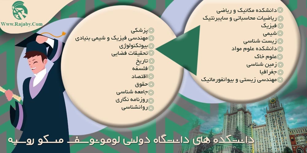 دانشکده های دانشگاه دولتی لومونوسف مسکو روسیه