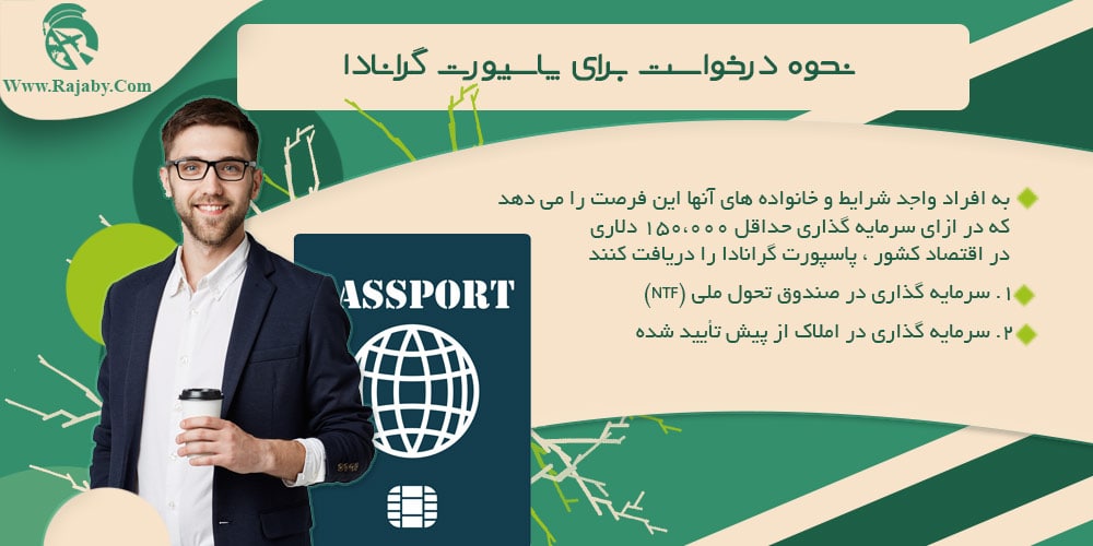 اخذ پاسپورت گرانادا از طریق سرمایه گذاری نحوه درخواست برای پاسپورت گرانادا