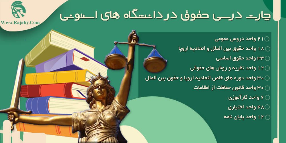 تحصیل رشته حقوق در استونی چارت درسی حقوق در دانشگاه های استونی