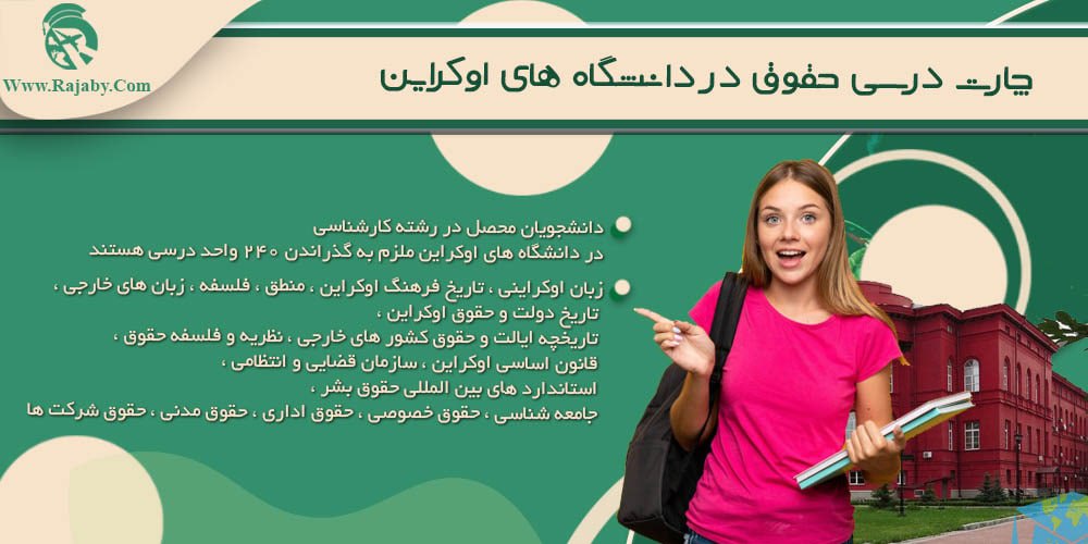 چارت درسی حقوق در دانشگاه های اوکراین