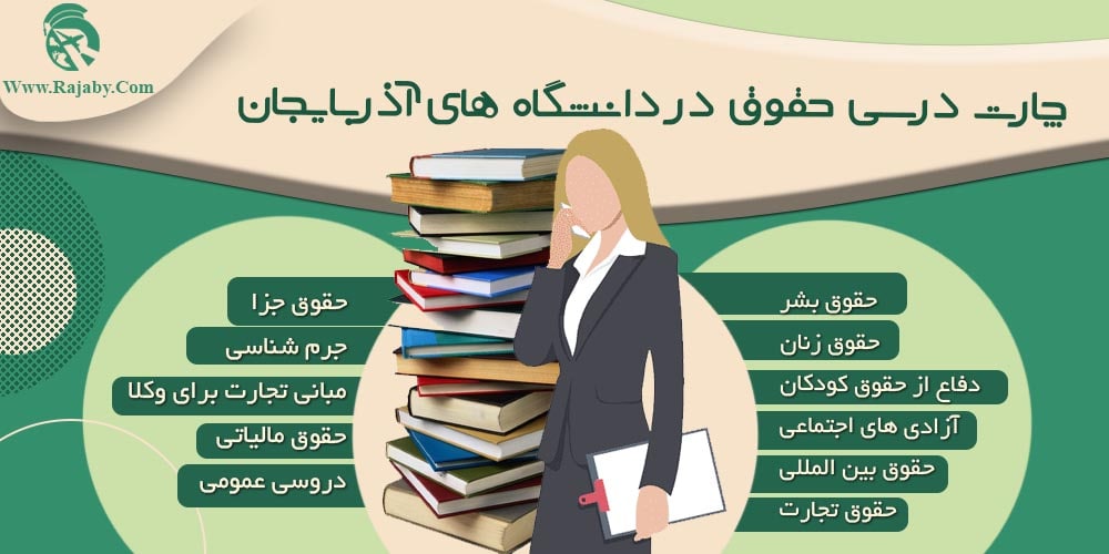 چارت درسی حقوق در دانشگاه های آذربایجان