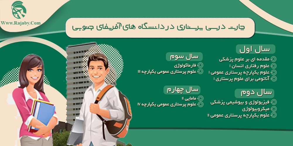 تحصیل رشته پرستاری در آفریقای جنوبی چارت درسی پرستاری در دانشگاه های آفریقای جنوبی