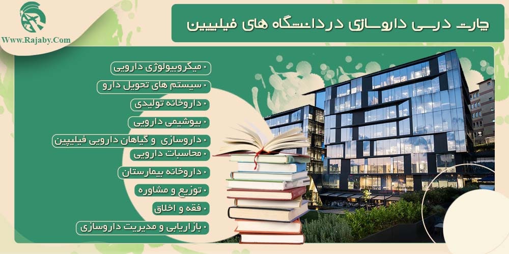 تحصیل رشته داروسازی در فیلیپین چارت درسی داروسازی در دانشگاه های فیلیپین