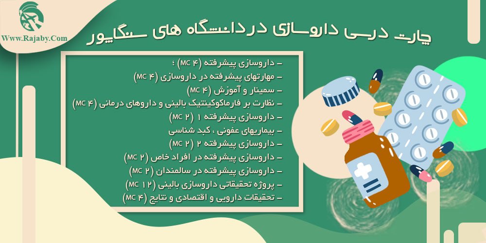 تحصیل رشته داروسازی در سنگاپور چارت درسی داروسازی در دانشگاه های سنگاپور
