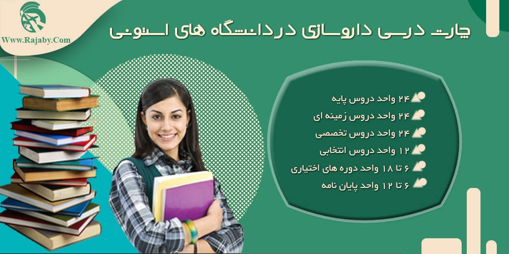 تحصیل رشته داروسازی در استونی چارت درسی داروسازی در دانشگاه های استونی