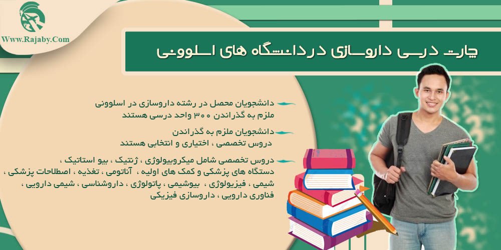تحصیل رشته داروسازی در اسلوونی چارت درسی داروسازی در دانشگاه های اسلوونی