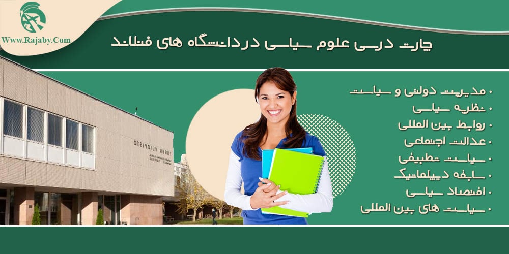 تحصیل رشته علوم سیاسی در فنلاند چارت درسی علوم سیاسی در دانشگاه های فنلاند