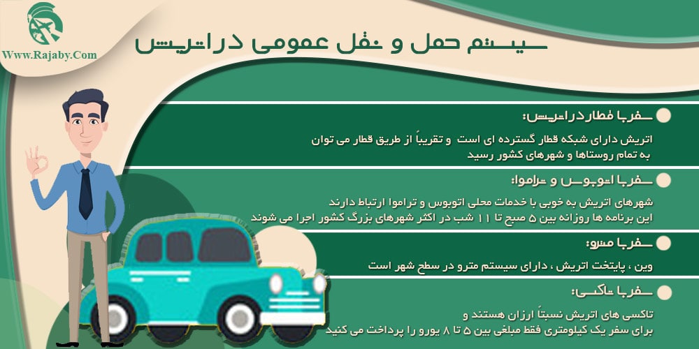 سیستم حمل و نقل عمومی در اتریش سیستم حمل و نقل عمومی اتریش
