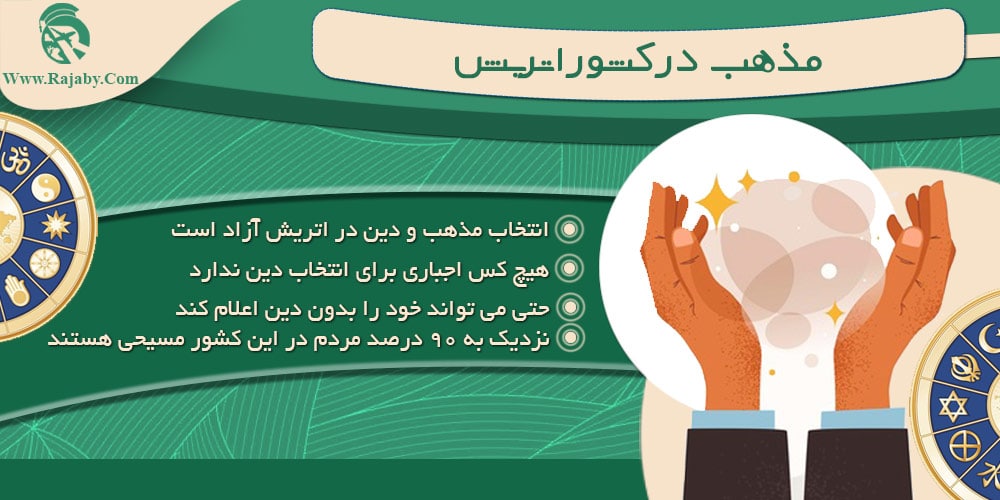 مذهب در کشور اتریش مذهب در اتریش