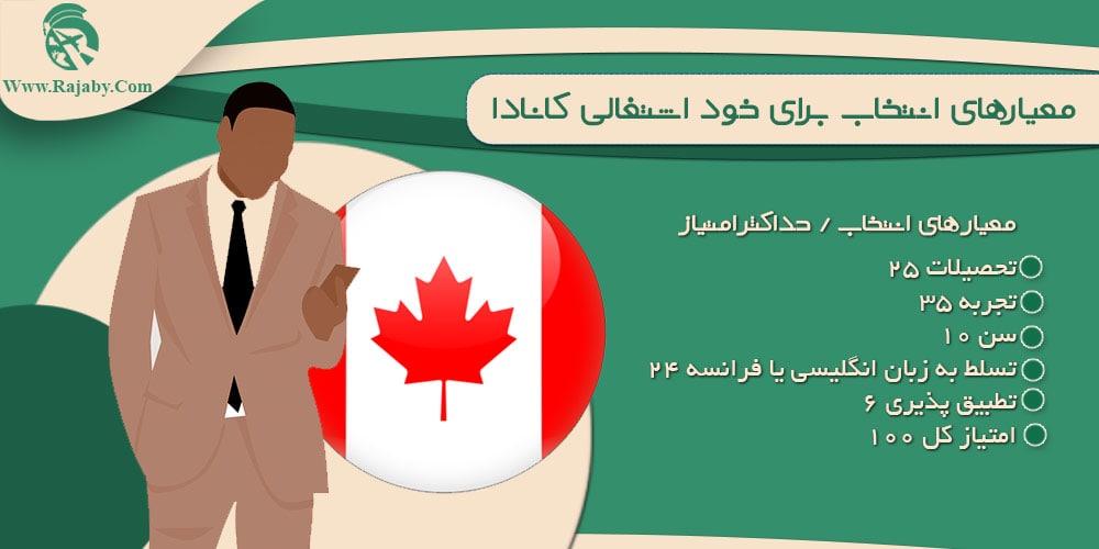 مهاجرت خود اشتغالی فدرال کانادا معیارهای انتخاب برای خود اشتغالی کانادا