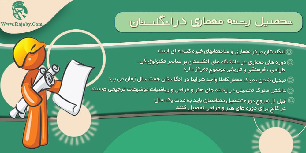 تحصیل رشته معماری در انگلستان تحصیل رشته معماری در انگلستان