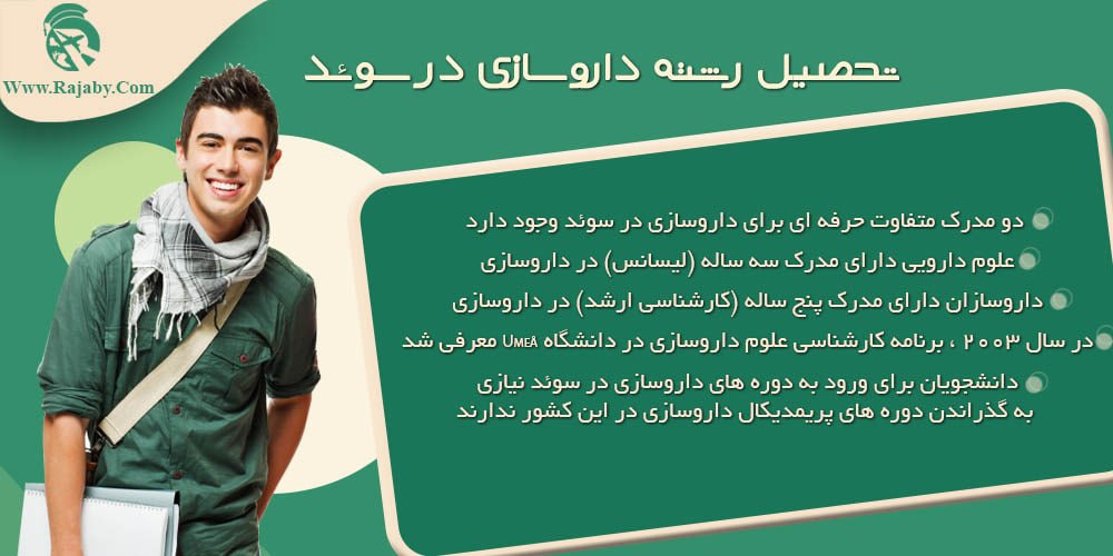تحصیل رشته داروسازی در سوئد تحصیل رشته داروسازی در سوئد