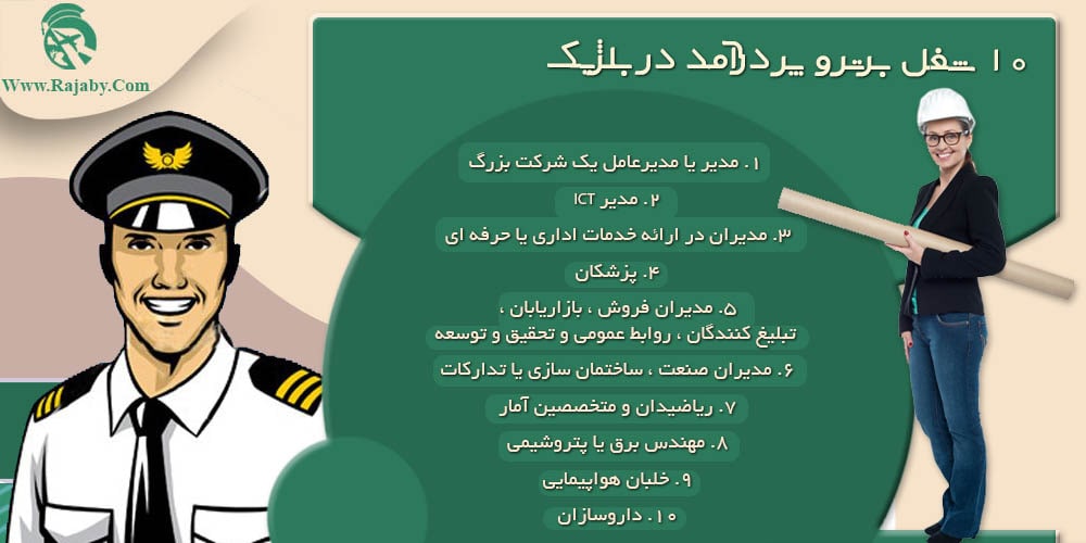کار در بلژیک ۱۰ شغل برتر و پر درآمد در بلژیک