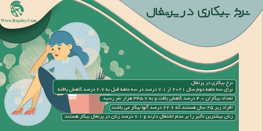 کار در پرتغال نرخ بیکاری در پرتغال