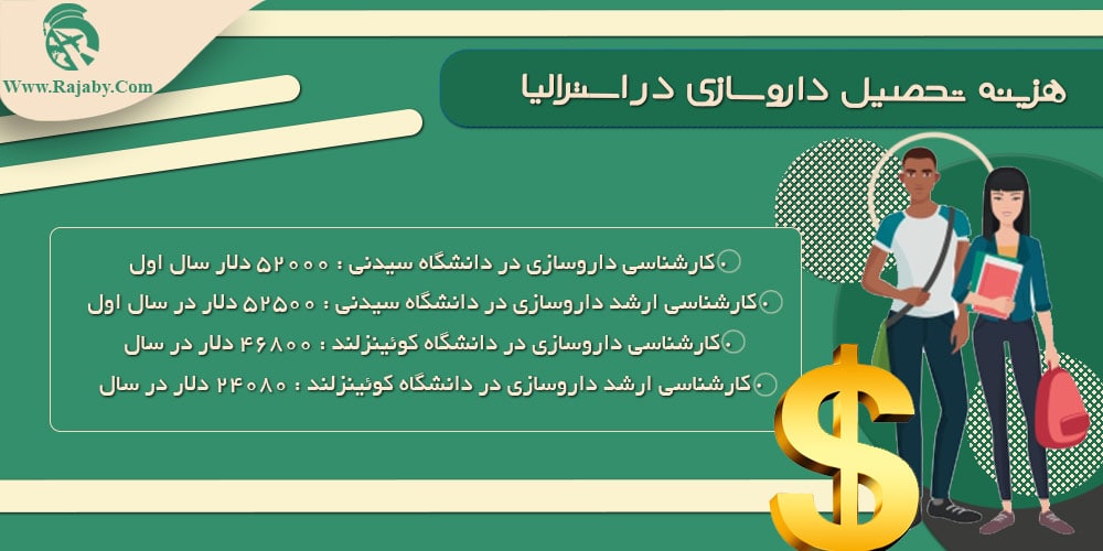 تحصیل رشته داروسازی در استرالیا هزینه تحصیل داروسازی در استرالیا