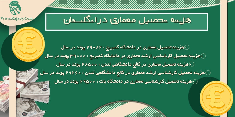 تحصیل رشته معماری در انگلستان هزینه تحصیل معماری در انگلستان