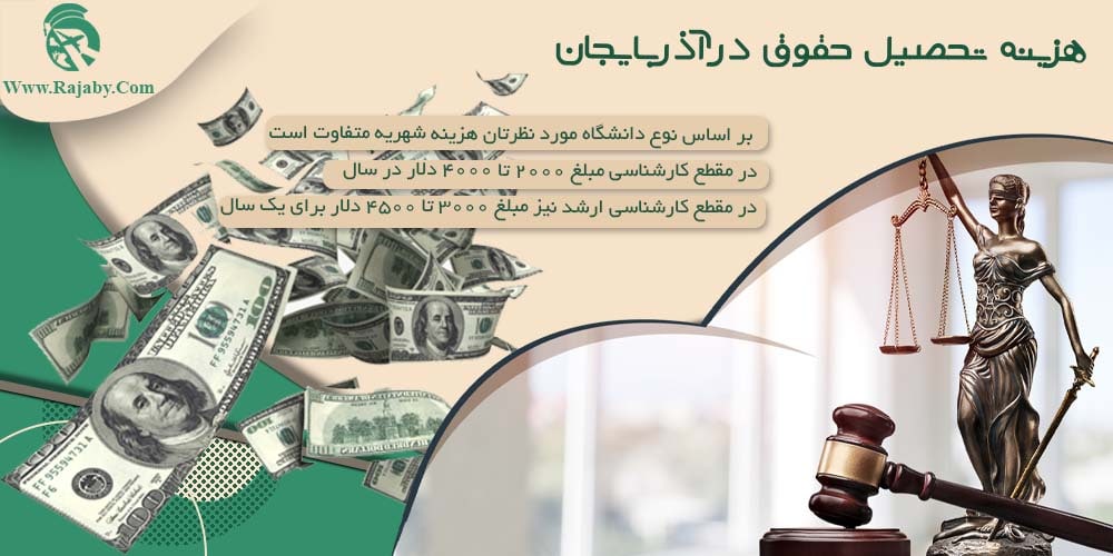 هزینه تحصیل حقوق در آذربایجان