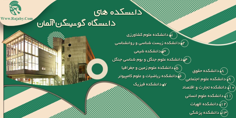 دانشگاه گوتینگن آلمان دانشکده های دانشگاه گوتینگن آلمان