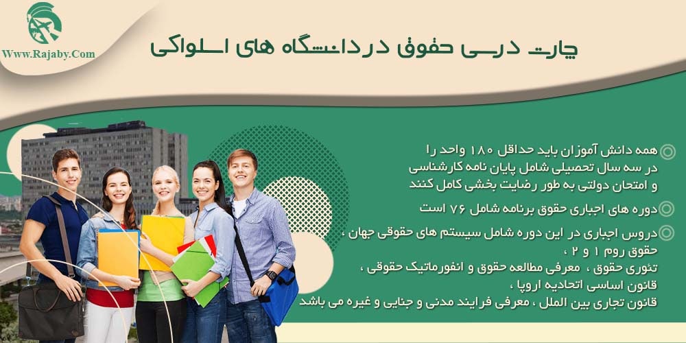 چارت درسی حقوق در دانشگاه های اسلواکی