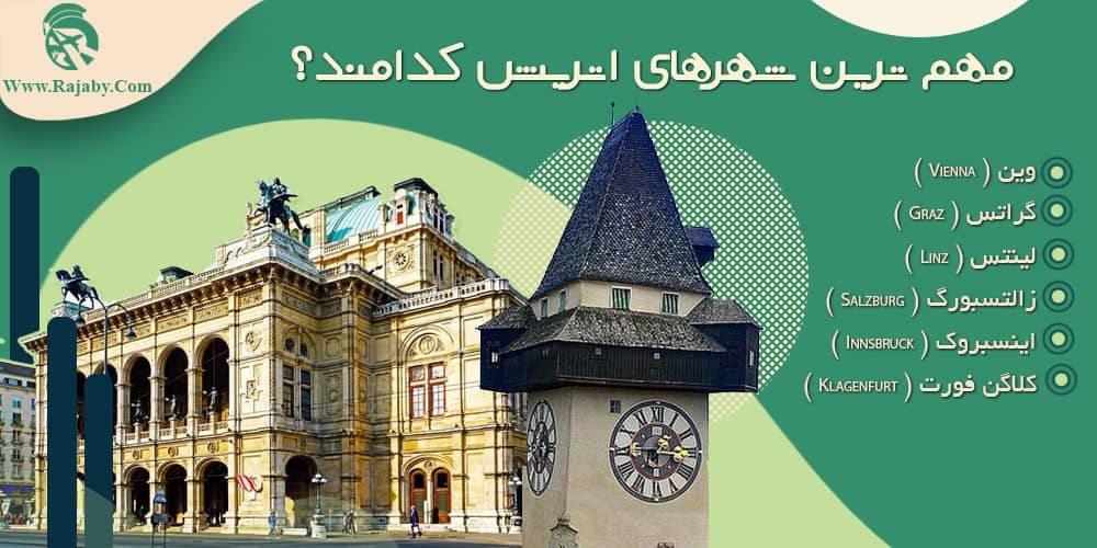 مهم ترین شهرهای اتریش کدامند؟ مهم ترین شهرهای اتریش کدامند؟