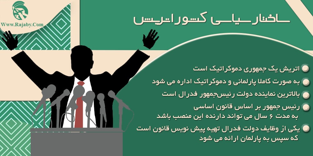 ساختار سیاسی کشور اتریش ساختار سیاسی کشور اتریش
