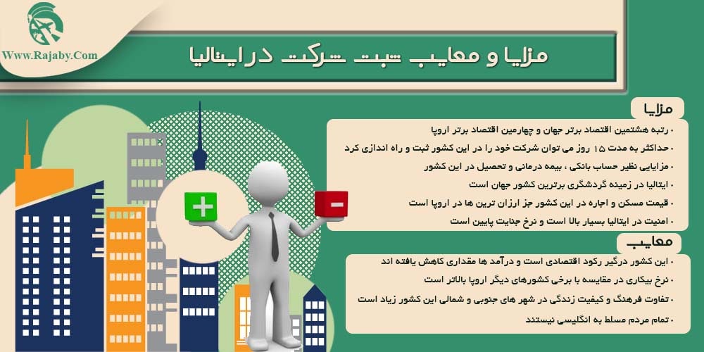 سرمایه گذاری و ثبت شرکت در ایتالیا مزایا و معایب ثبت شرکت در ایتالیا