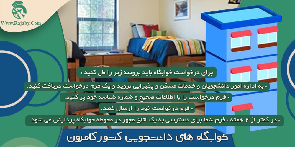تحصیل در کامرون خوابگاه های دانشجویی کشور کامرون