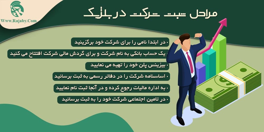 سرمایه گذاری و ثبت شرکت در بلژیک مراحل ثبت شرکت در بلژیک