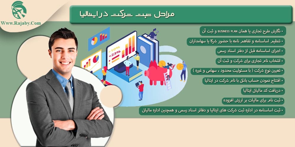 سرمایه گذاری و ثبت شرکت در ایتالیا مراحل ثبت شرکت در ایتالیا