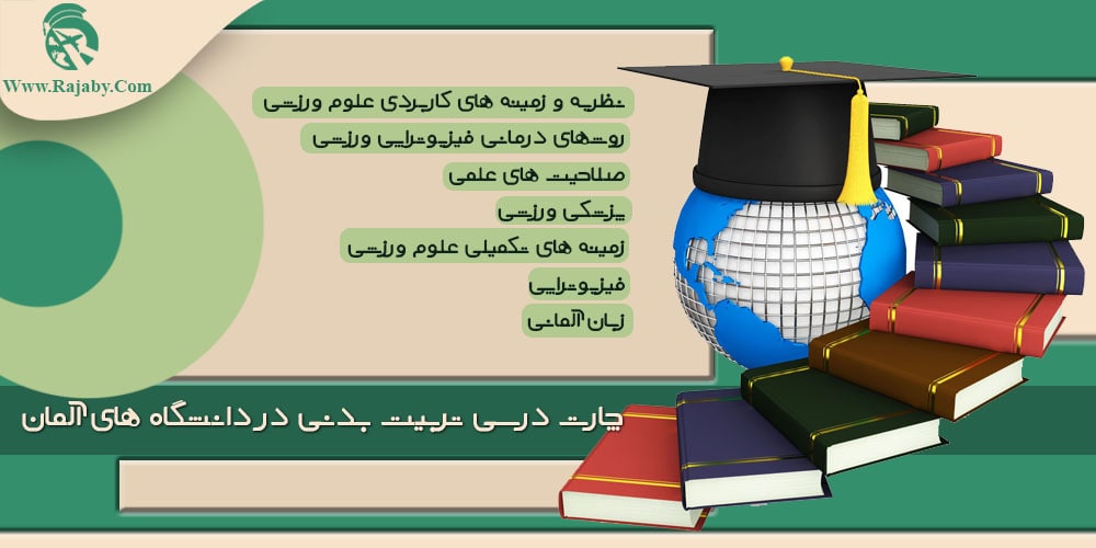 تحصیل رشته تربیت بدنی در آلمان چارت درسی تربیت بدنی در دانشگاه های آلمان